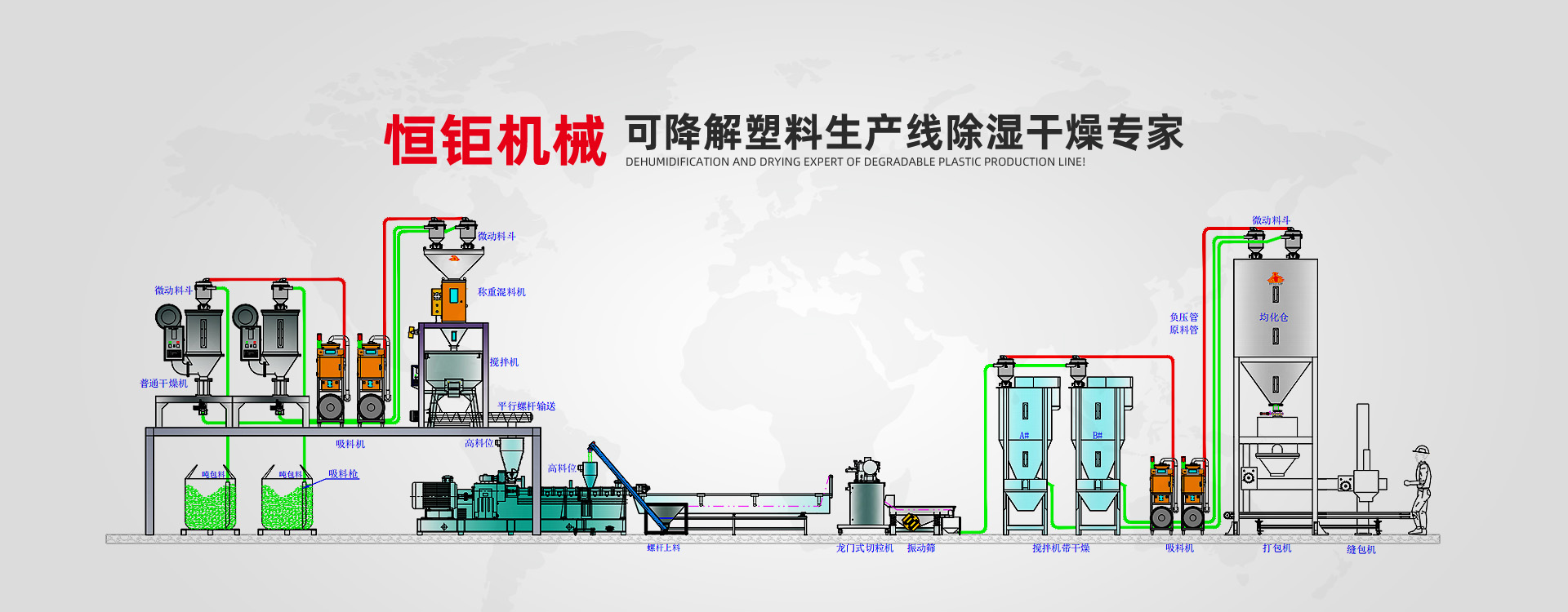 除濕干燥機(jī)解決方案